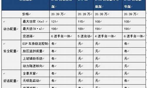 12年索八配置参数表_2011款索纳塔八代参数配置