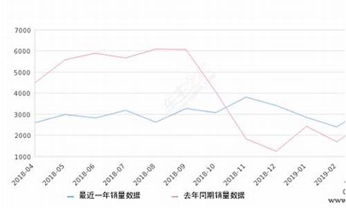 2019suv销量排行榜_2019suv销量排行榜前十名的车型